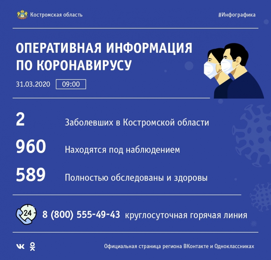 Информация по профилактике коронавируса